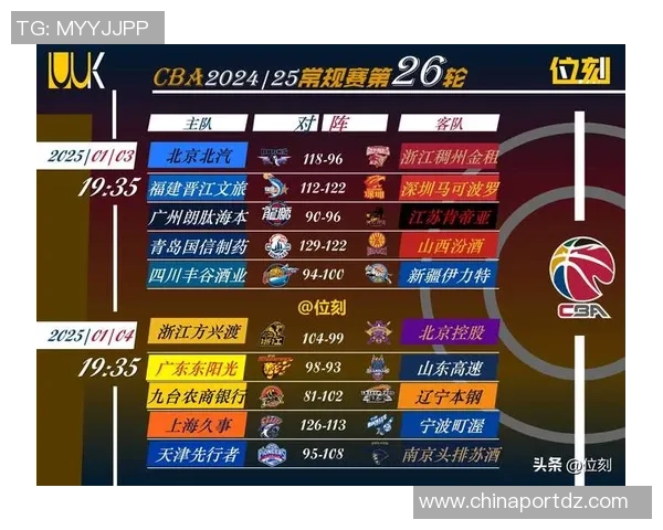 2017年CBA辽宁队与天津队精彩对决回顾及赛后分析 2017年CBA辽宁队与天津队精彩对决回顾及赛后分析